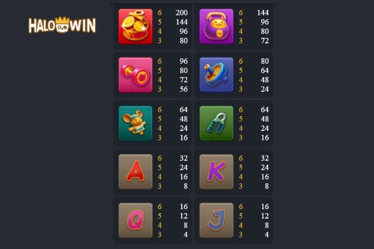 FC Muscle Fortune Cat Slot Paytable